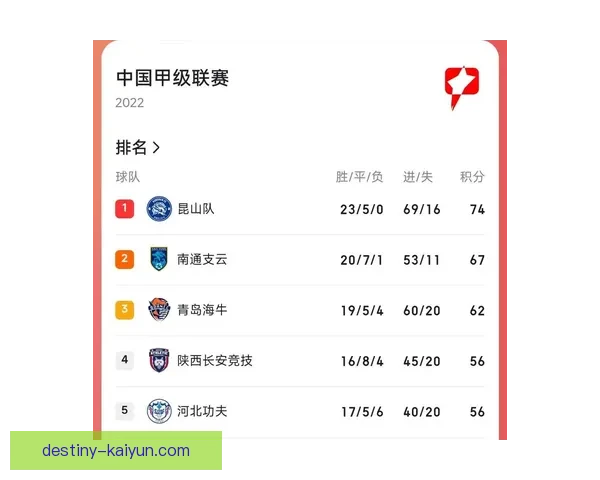 中超足球数据持续增长，球队竞争力增强值得关注。