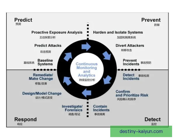 瓜迪奥拉球队进攻结构分析：动态传控与空间利用的持续提升
