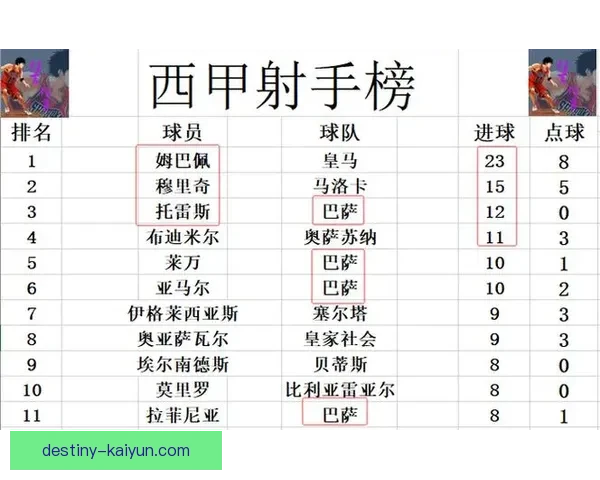 西甲积分榜更新：多队争冠形势依然胶着，竞争激烈程度不断提升