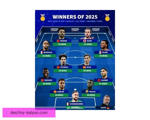 足球新星名单：多位年轻球员本赛季表现稳健，备受期待